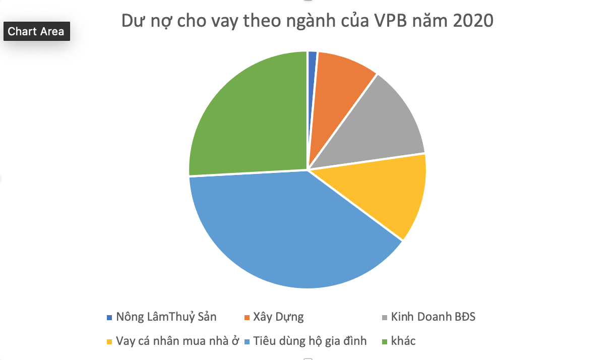 VPBank lãi 13.000 tỷ đồng trong năm 2020, tăng 26% - Ảnh 2. VPBank lãi 13.000 tỷ đồng trong năm 2020, tăng 26% - Ảnh 2.