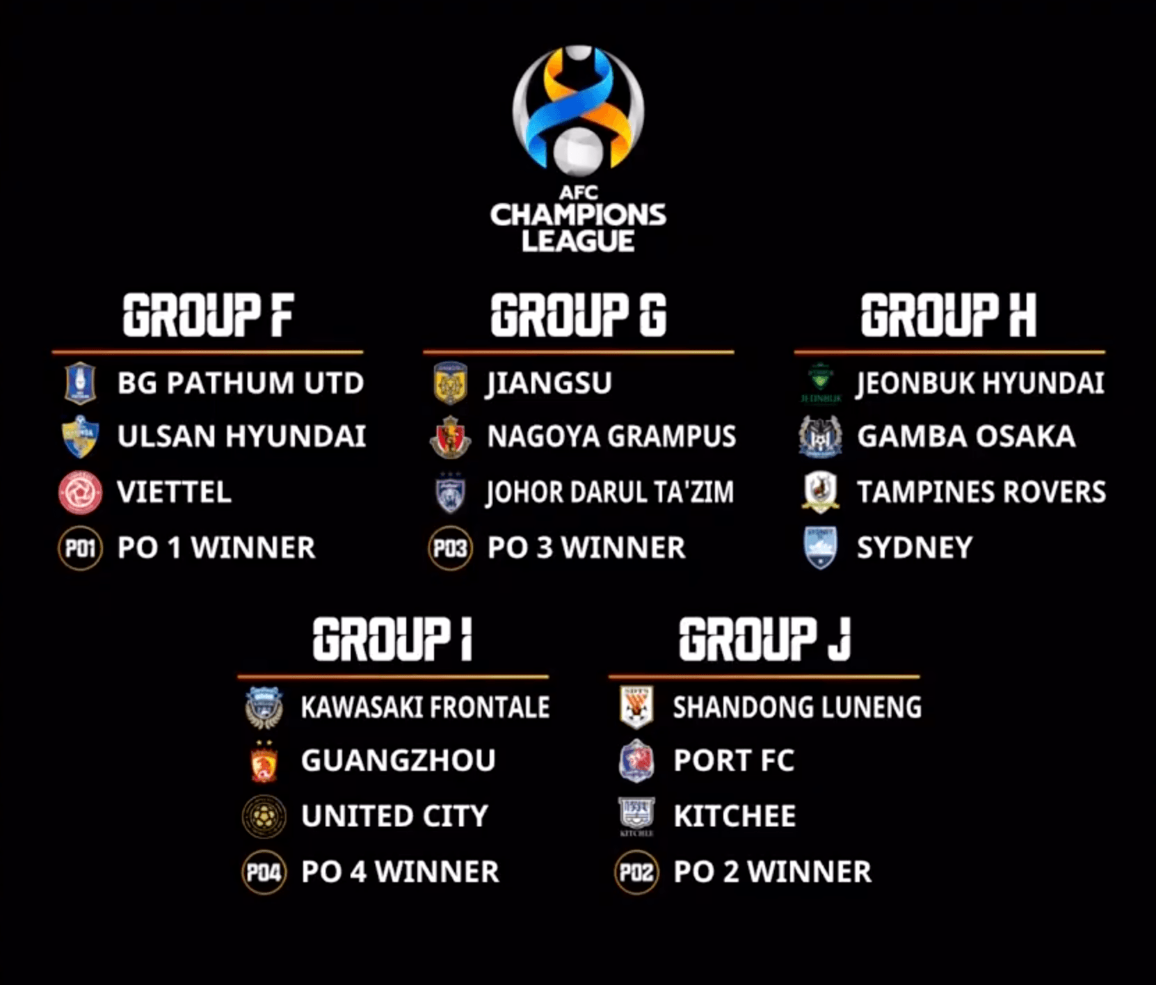 AFC Champions League: Viettel bị báo Thái Lan coi là đội &quot;lót đường&quot; - Ảnh 1.
