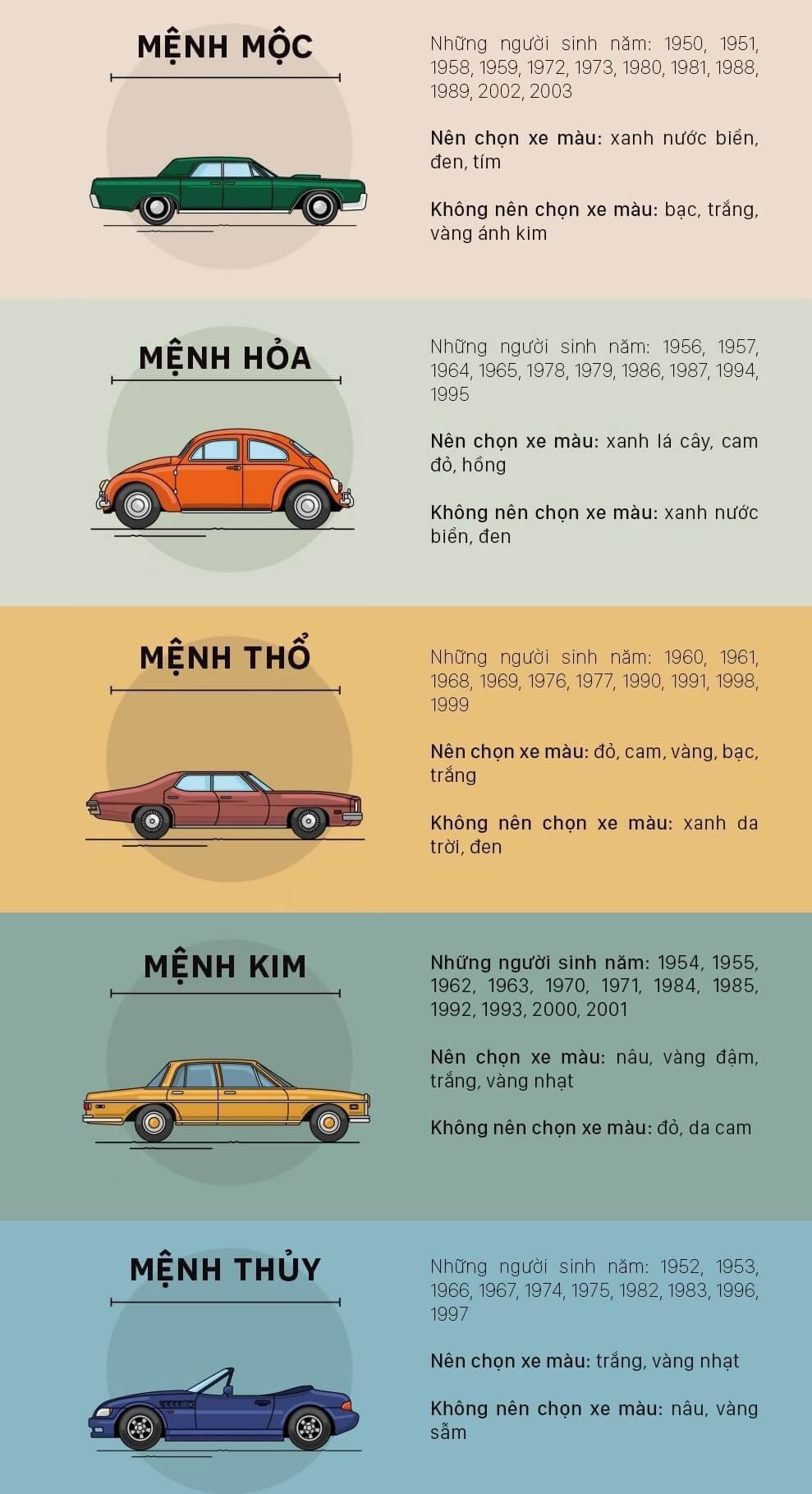 Chọn màu xe ô tô hợp tuổi, rước tài lộc và may mắn năm 2021 - Ảnh 8.