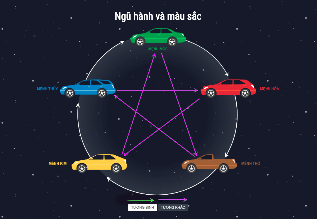 Chọn màu xe ô tô hợp tuổi, rước tài lộc và may mắn năm 2021 - Ảnh 12.