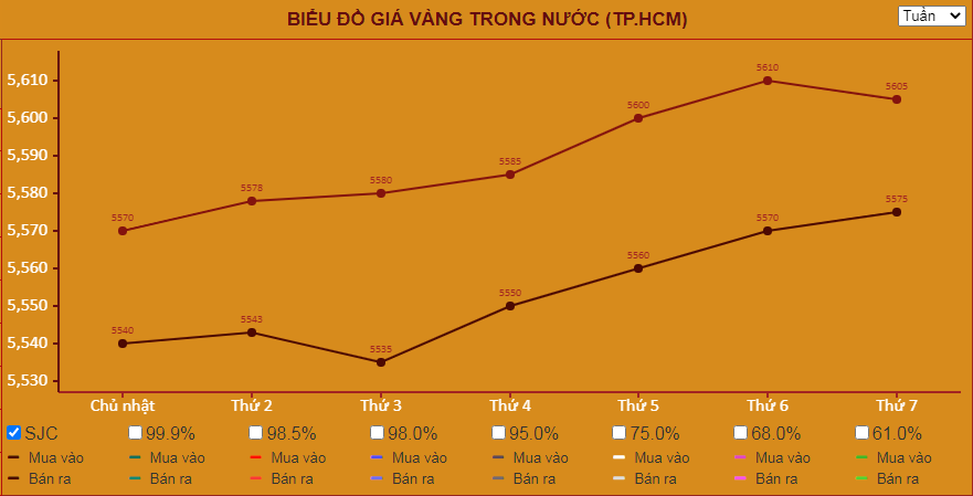 Giá vàng hôm nay 4/1: Lấp lánh trong mắt các nhà đầu tư - Ảnh 1. Giá vàng hôm nay 4/1: Lấp lánh trong mắt các nhà đầu tư - Ảnh 1.