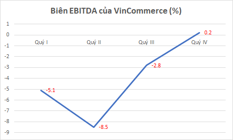 Tỷ phú Nguyễn Đang Quang hưởng lợi từ chuỗi hệ thống siêu thị Vinmart - Ảnh 3.