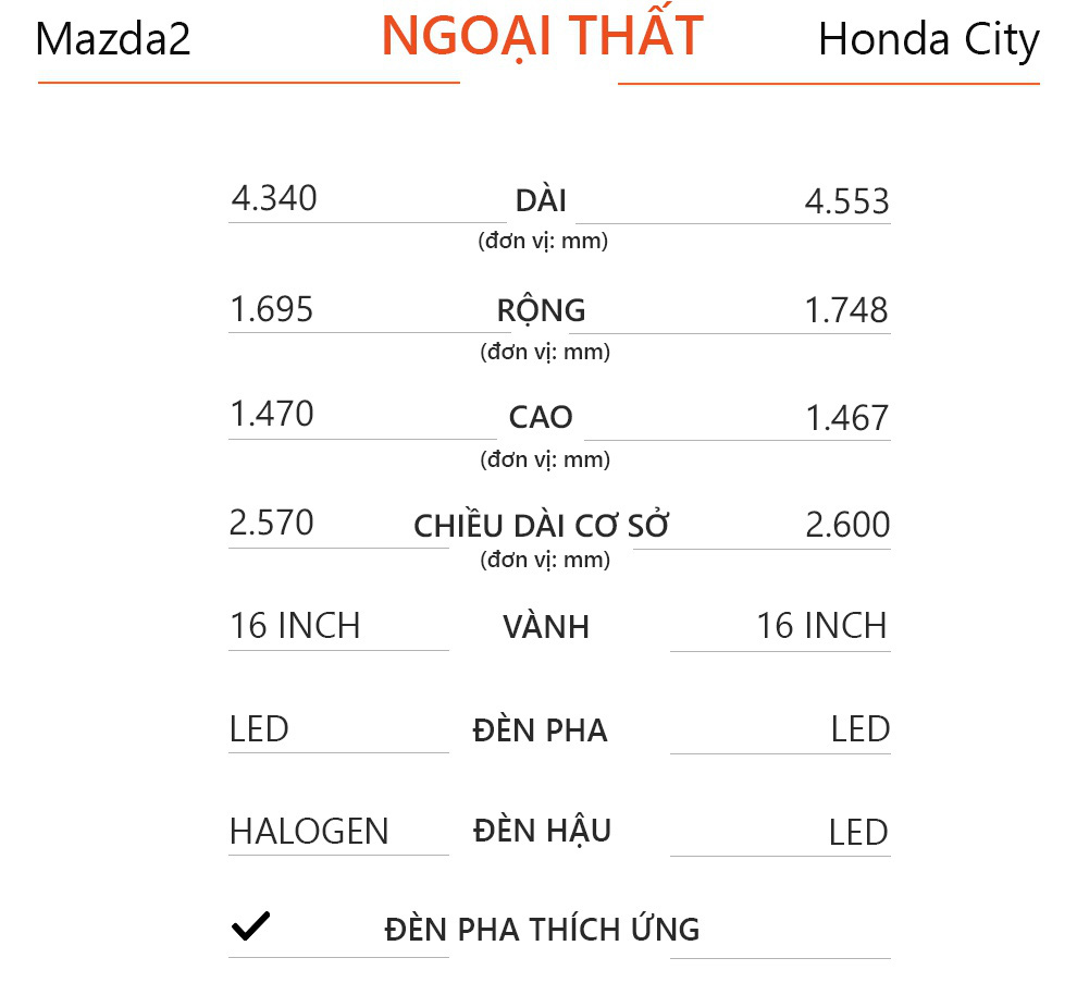 Mua sedan hạng B tầm giá 600 triệu đồng, chọn Mazda2 hay Honda City? - Ảnh 4. Mua sedan hạng B tầm giá 600 triệu đồng, chọn Mazda2 hay Honda City? - Ảnh 4.
