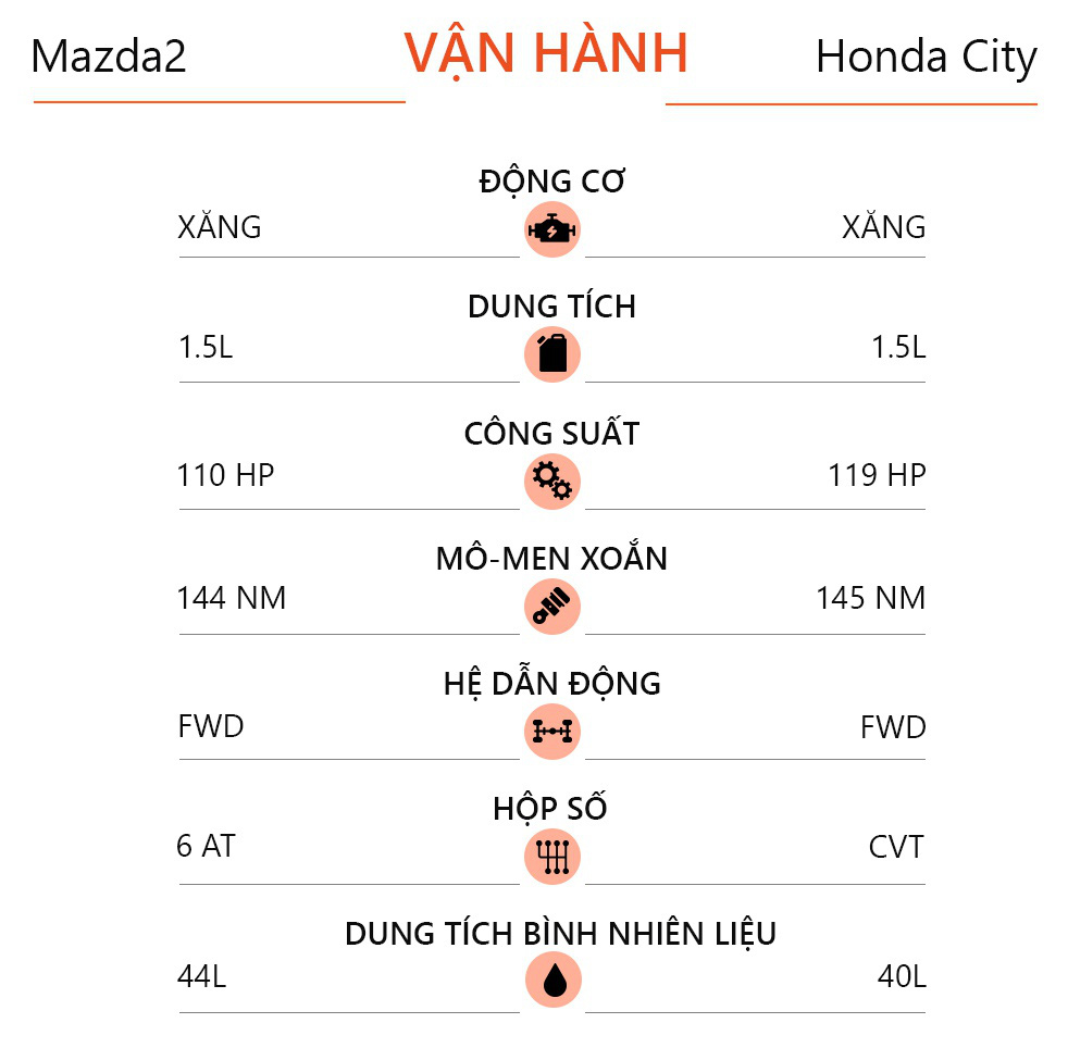 Mua sedan hạng B tầm giá 600 triệu đồng, chọn Mazda2 hay Honda City? - Ảnh 9. Mua sedan hạng B tầm giá 600 triệu đồng, chọn Mazda2 hay Honda City? - Ảnh 9.
