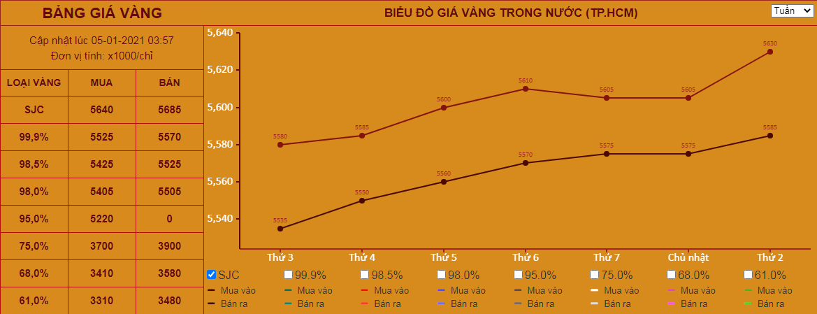Giá vàng hôm nay 5/1: Đà tăng chưa dừng lại, chinh phục những cột mốc mới? - Ảnh 2. Giá vàng hôm nay 5/1: Đà tăng chưa dừng lại, chinh phục những cột mốc mới? - Ảnh 2.