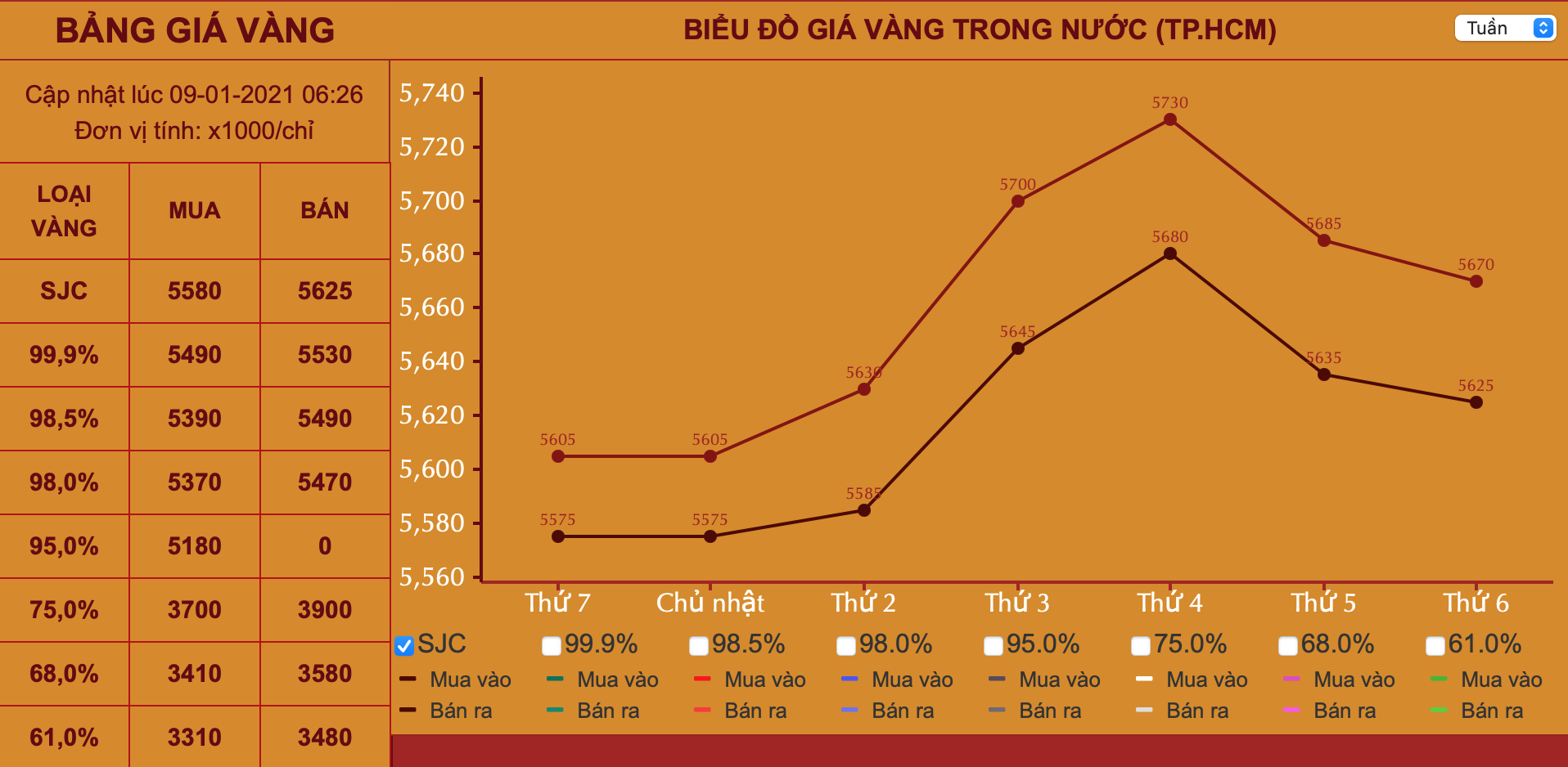 Giá vàng hôm nay 9/1: Joe Biden thắng cử, vàng ra sao? - Ảnh 2. Giá vàng hôm nay 9/1: Joe Biden thắng cử, vàng ra sao? - Ảnh 2.