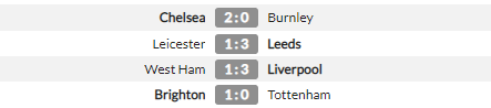 Tottenham thua sốc Brighton, HLV Mourinho vẫn chỉ ra điều tích cực - Ảnh 2.