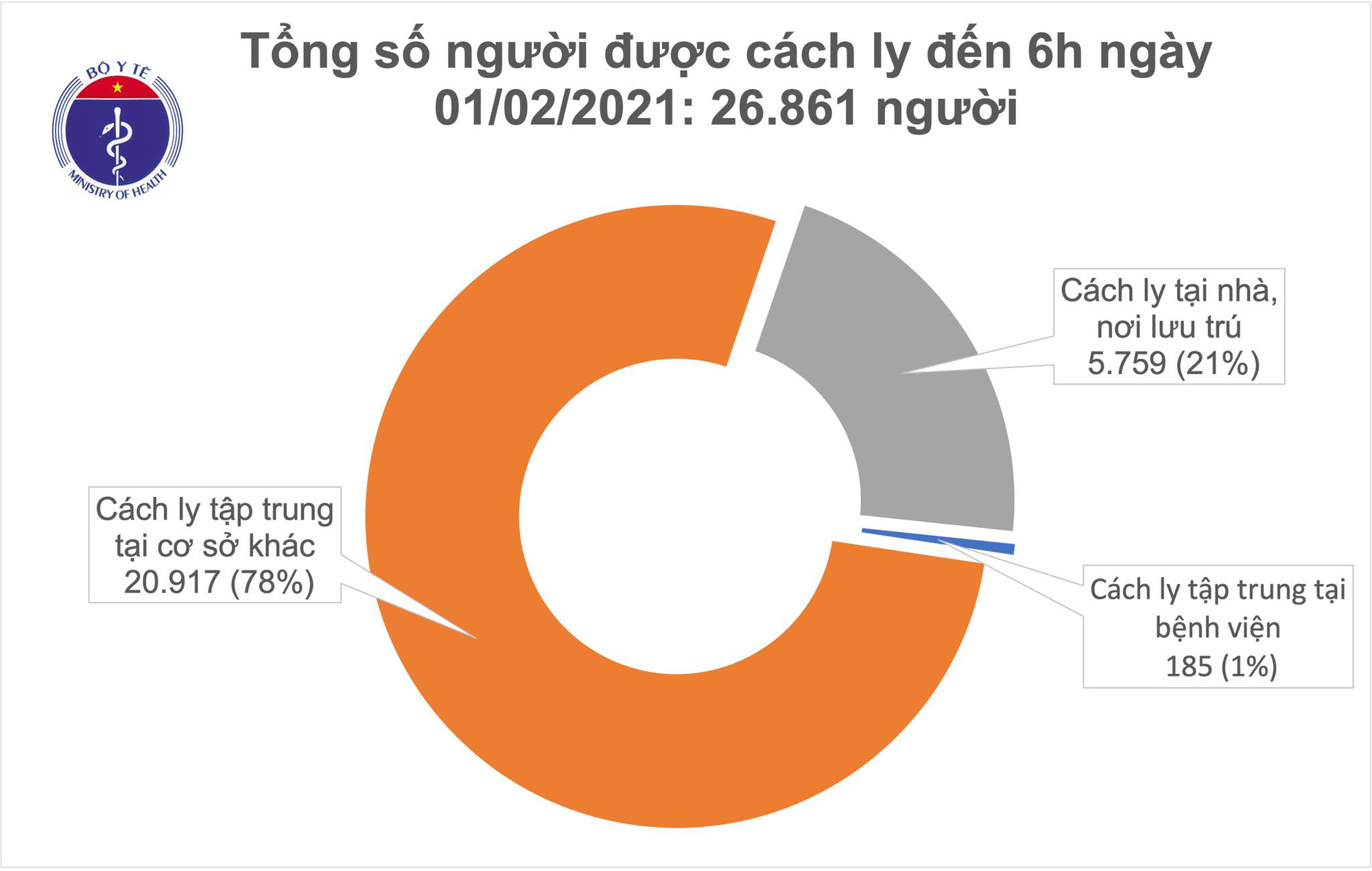 Sáng 1/2, thêm 2 ca Covid-19 lây nhiễm cộng đồng tại Hà Nội - Ảnh 2.