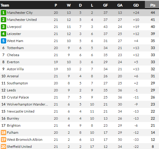 Tottenham thua sốc Brighton, HLV Mourinho vẫn chỉ ra điều tích cực - Ảnh 3.