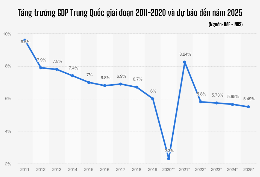 2021: Phép thử định hình vị thế kinh tế Trung Quốc hậu đại dịch - Ảnh 12.