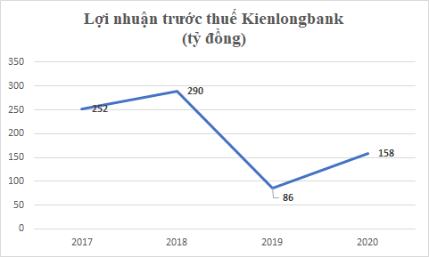 Những ‘sếp’ ngân hàng quyền lực tuổi Sửu  - Ảnh 6.