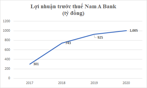 Những ‘sếp’ ngân hàng quyền lực tuổi Sửu  - Ảnh 2.