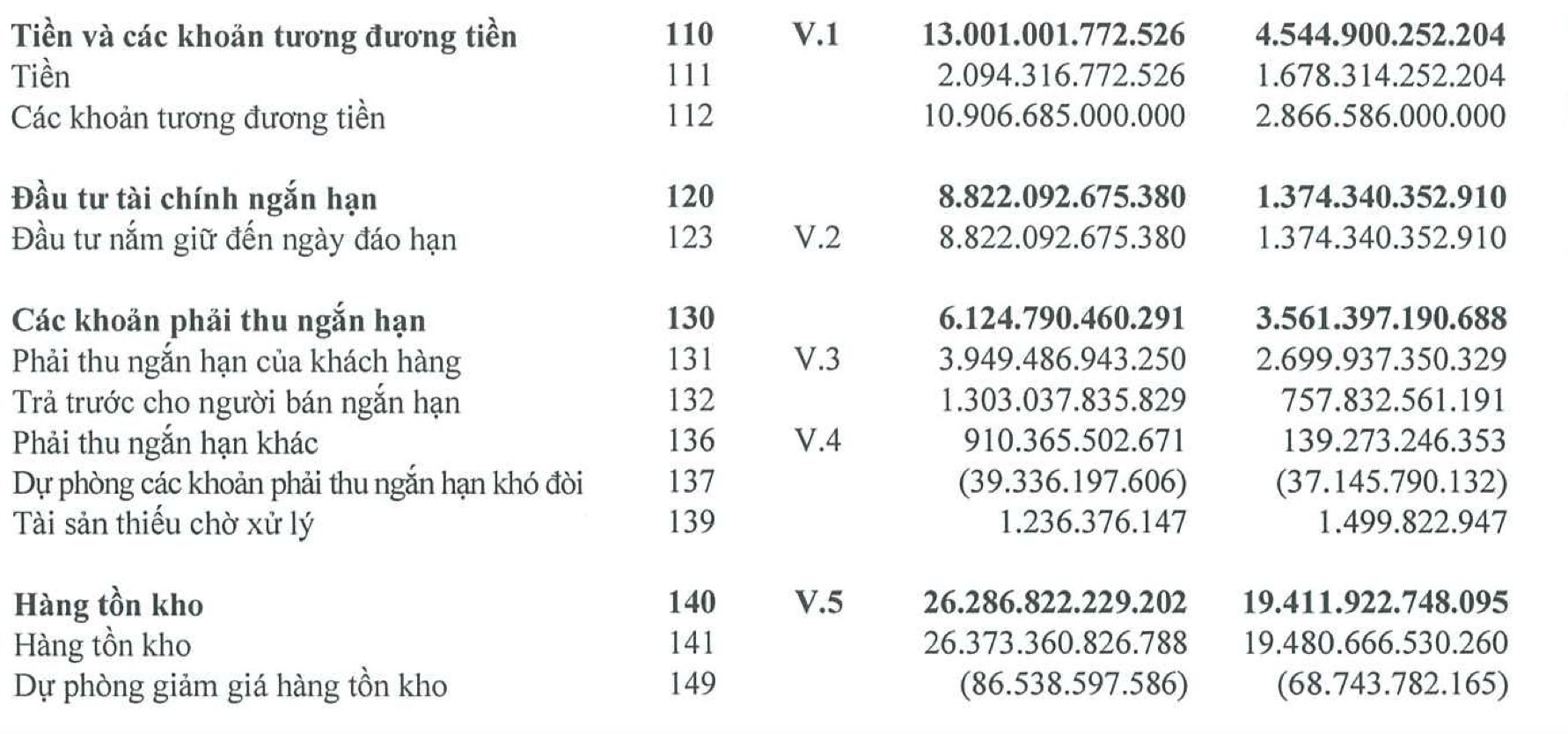 Năm 2021, Hòa Phát (HPG) có còn tăng trưởng mạnh? - Ảnh 2.