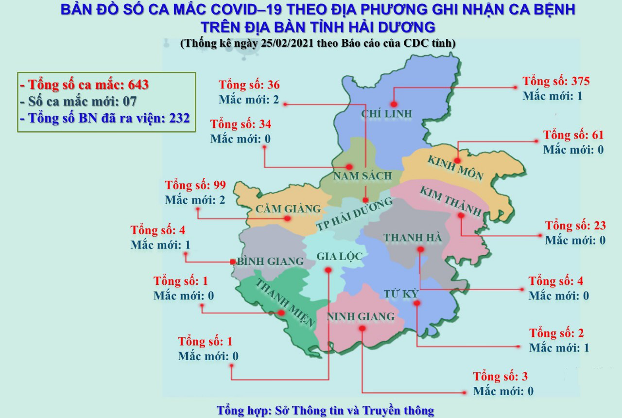 Covid-19 tại Hải Dương: TP.Chí Linh sẽ được gỡ phong tỏa ngày 2/3?    - Ảnh 4.