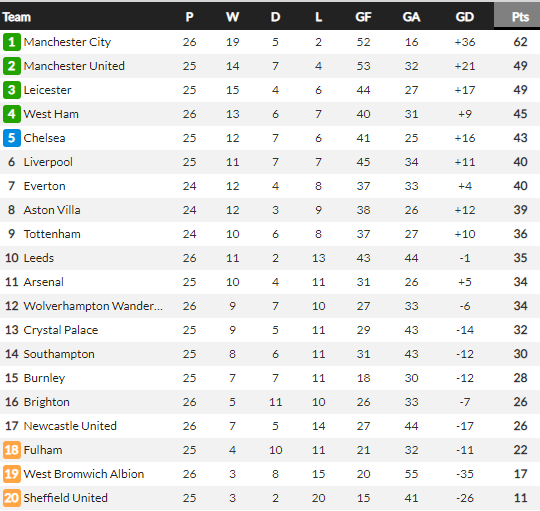 Man City nhọc nhằn hạ West Ham, Pep Guardiola gia nhập &quot;CLB 500&quot; - Ảnh 3.