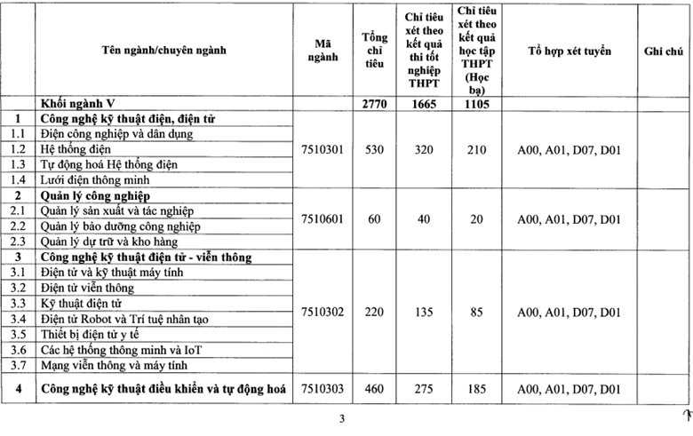 Chỉ tiêu, phương thức tuyển sinh của 4 trường đại học lớn ở Hà Nội - Ảnh 1.