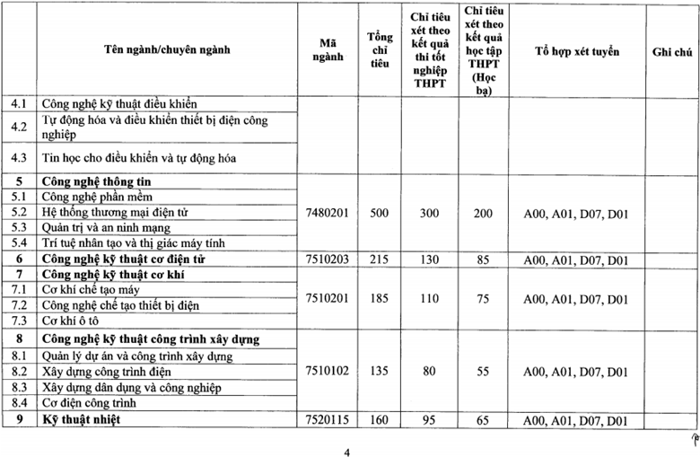 Chỉ tiêu, phương thức tuyển sinh của 4 trường đại học lớn ở Hà Nội - Ảnh 2.