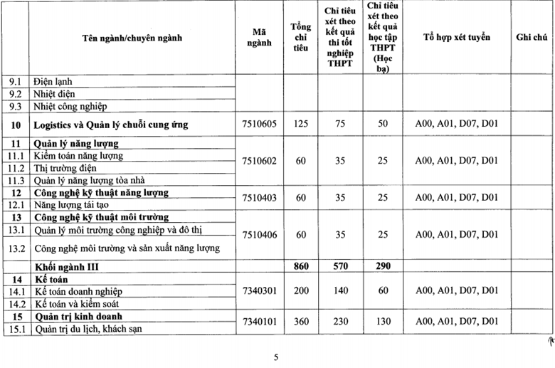 Chỉ tiêu, phương thức tuyển sinh của 4 trường đại học lớn ở Hà Nội - Ảnh 3.