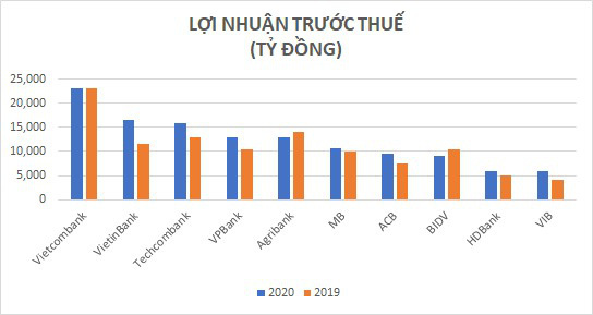 Lợi nhuận ngân hàng đến từ đâu? - Ảnh 5. Lợi nhuận ngân hàng đến từ đâu? - Ảnh 5.
