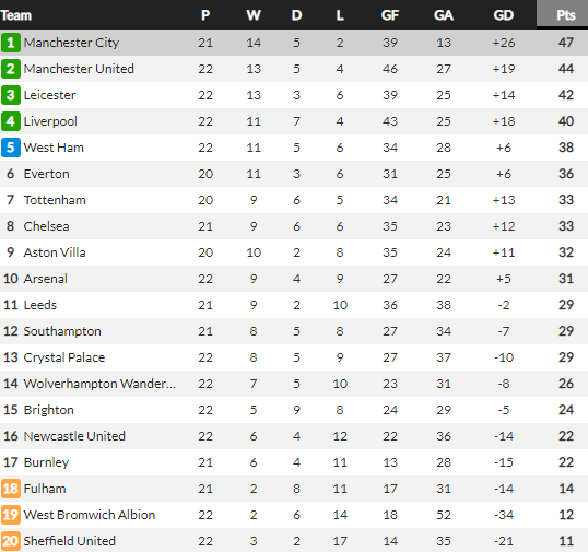 HLV Klopp chỉ ra lý do khiến Liverpool thua sốc &quot;tí hon&quot; Brighton - Ảnh 3.