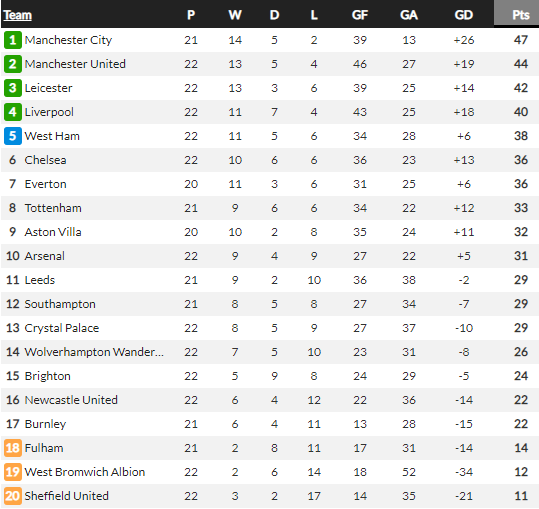 Tottenham thua cay đắng Chelsea, Mourinho đổ tội lên đầu trọng tài - Ảnh 3.