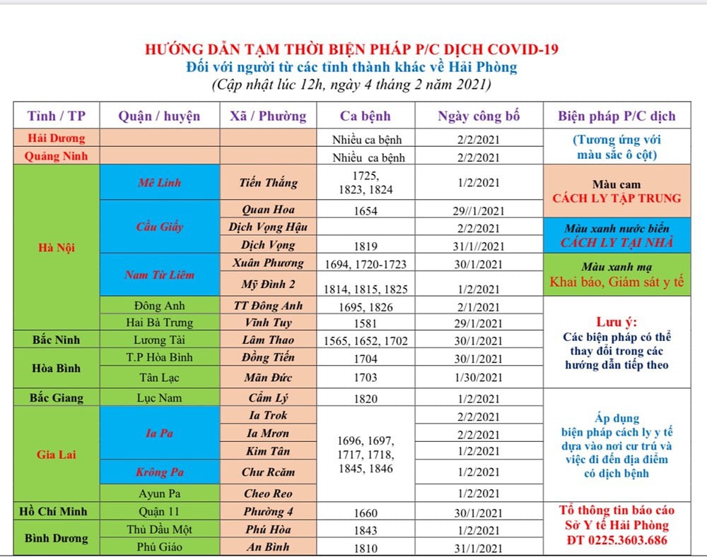 Những ai từ tỉnh, thành có ca bệnh Covid-19 được về quê ăn Tết? - Ảnh 1.