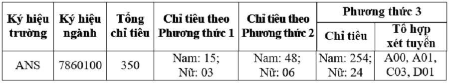 Năm 2021, ĐH An ninh nhân dân tuyển 33/350 chỉ tiêu dành cho nữ - Ảnh 2.