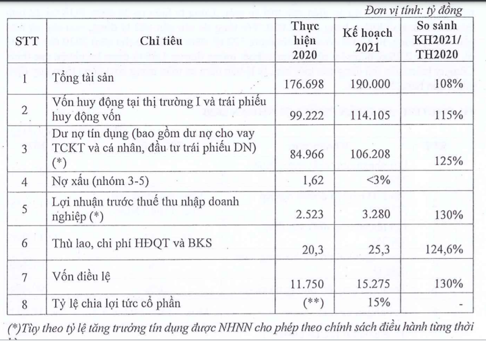 Tiết lộ mức thù lao tiền tỷ của Chủ tịch MSB Trần Anh Tuấn  - Ảnh 1.