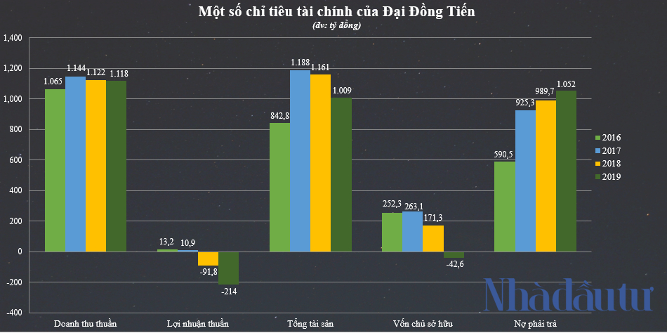 Chân dung 5 doanh nhân ứng cử đại biểu Quốc hội, HĐND ở TP.HCM - Ảnh 4.