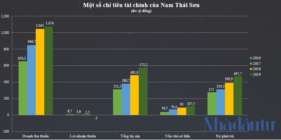 Chân dung 5 doanh nhân ứng cử đại biểu Quốc hội, HĐND ở TP.HCM - Ảnh 6.