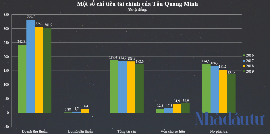 Chân dung 5 doanh nhân ứng cử đại biểu Quốc hội, HĐND ở TP.HCM - Ảnh 8.