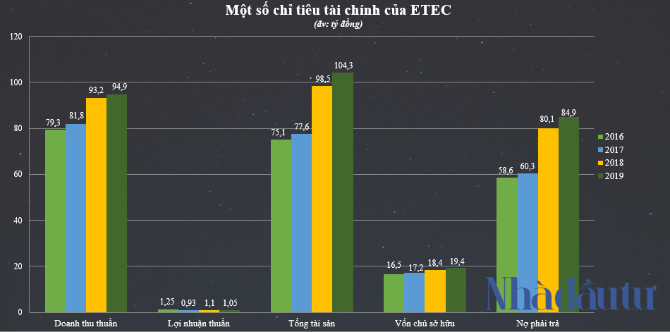 Chân dung 5 doanh nhân ứng cử đại biểu Quốc hội, HĐND ở TP.HCM - Ảnh 10.