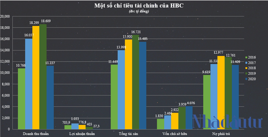 Chân dung 5 doanh nhân ứng cử đại biểu Quốc hội, HĐND ở TP.HCM - Ảnh 2.