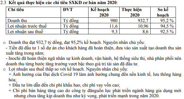 Inochi hoàn thiện, Nhựa Tân Phú đặt chỉ tiêu lợi nhuận trước thuế tăng 86,17% trong năm 2021 - Ảnh 1. Inochi hoàn thiện, Nhựa Tân Phú đặt chỉ tiêu lợi nhuận trước thuế tăng 86,17% trong năm 2021 - Ảnh 1.