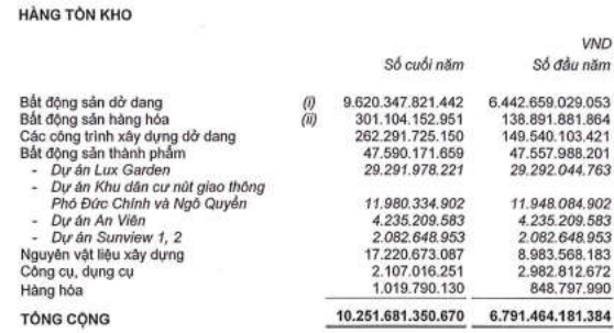 Đất Xanh báo lỗ ròng khủng gần 500 tỷ đồng hậu kiểm toán - Ảnh 1.