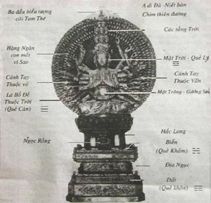 Bí ẩn pho tượng Quan Âm nghìn mắt nghìn tay ở chùa Bút Tháp - Ảnh 3.