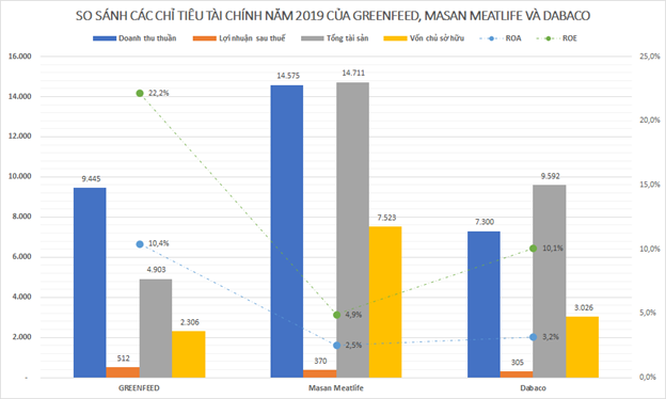 Greenfeed Việt Nam: DN thức ăn chăn nuôi mà IFC muốn rót 180 triệu USD có gì hấp dẫn? - Ảnh 2.