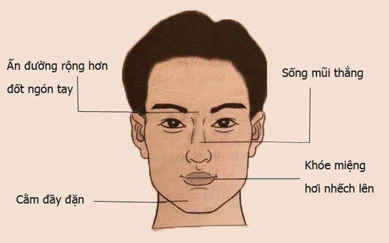 Tướng mặt của người đàn ông đáng tin cậy, thành đạt lại chung tình - Ảnh 1.