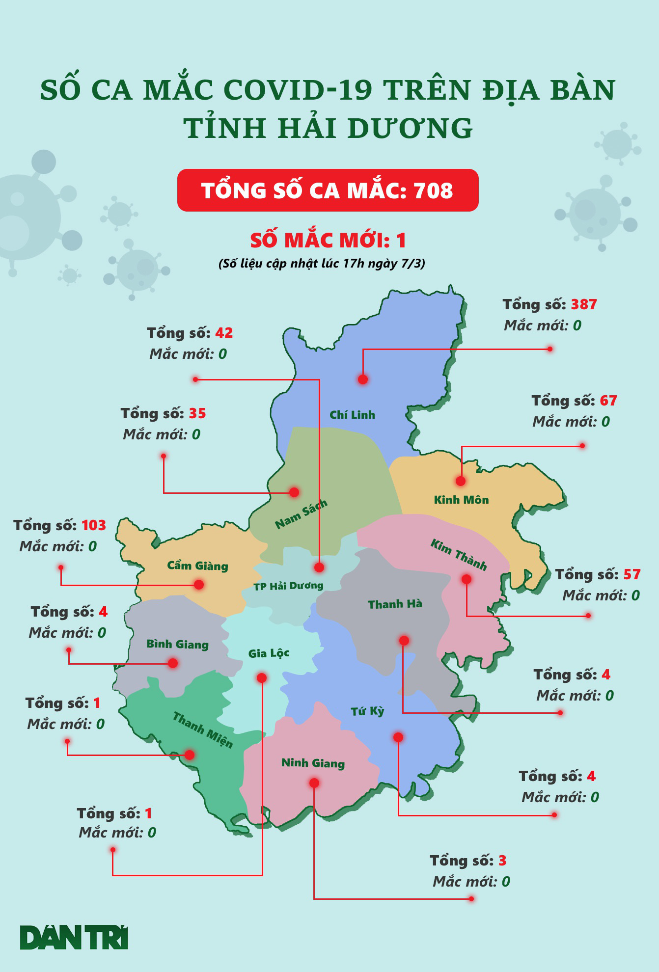 Hải Dương ưu tiên phụ nữ tiêm vắc xin Covid-19 trước nhân dịp 8/3 - Ảnh 4.