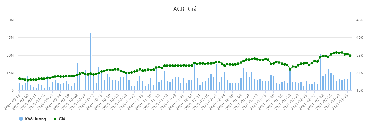 Thấy gì từ thương vụ 3.000 tỷ của Dragon Capital tại ACB - Ảnh 2. Thấy gì từ thương vụ 3.000 tỷ của Dragon Capital tại ACB - Ảnh 2.