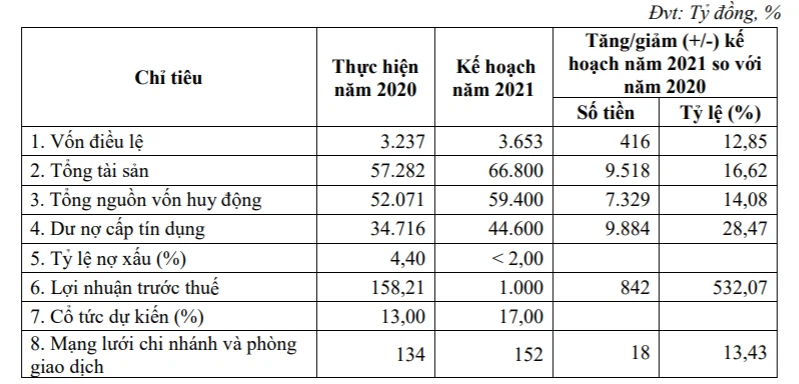 Đế chế một thời của bầu Thắng muốn gia nhập câu lạc bộ lãi nghìn tỷ, thêm tên mới KSBank - Ảnh 1. Đế chế một thời của bầu Thắng muốn gia nhập câu lạc bộ lãi nghìn tỷ, thêm tên mới KSBank - Ảnh 1.