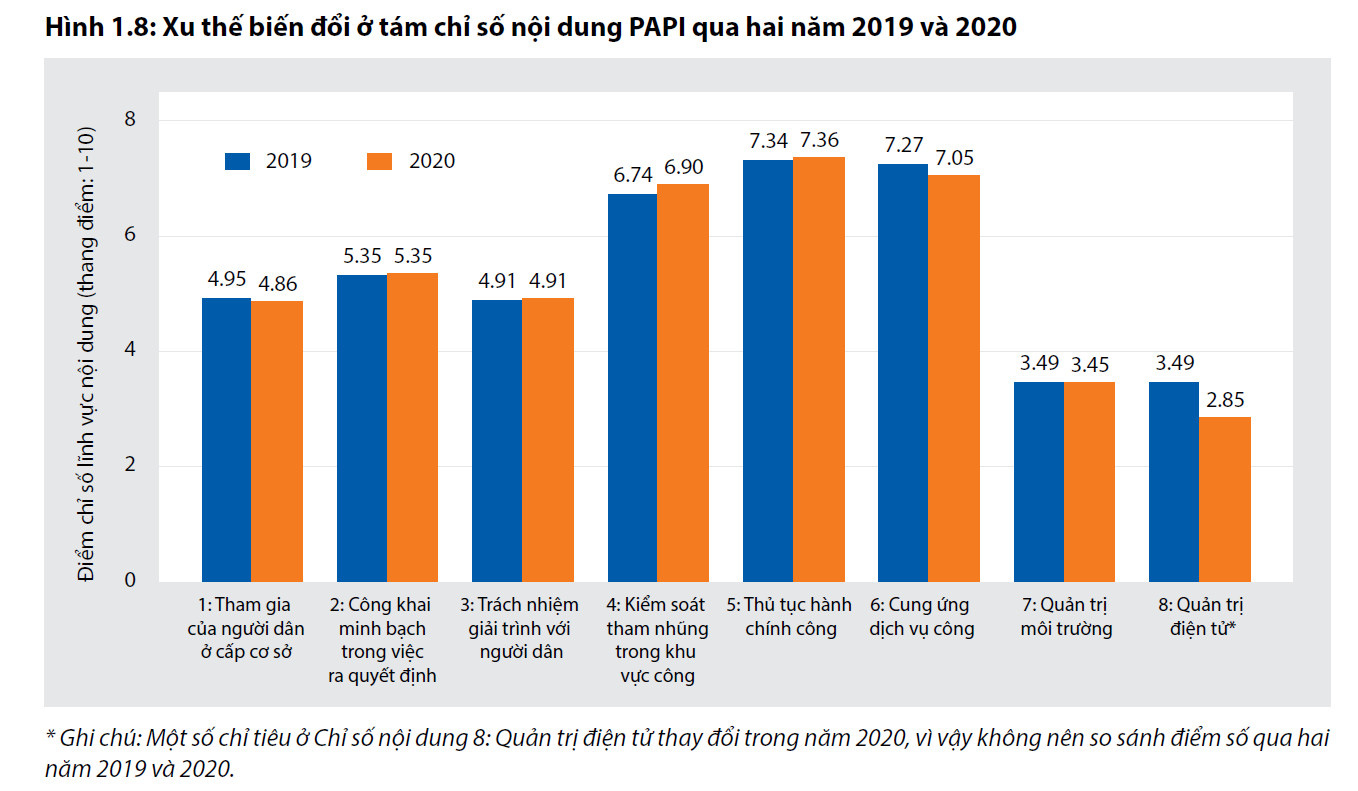 PAPI 2020: Nhiều người dân phải trả thêm phí để hoàn tất giấy chứng nhận quyền sử dụng đất trong năm 2020 - Ảnh 1.