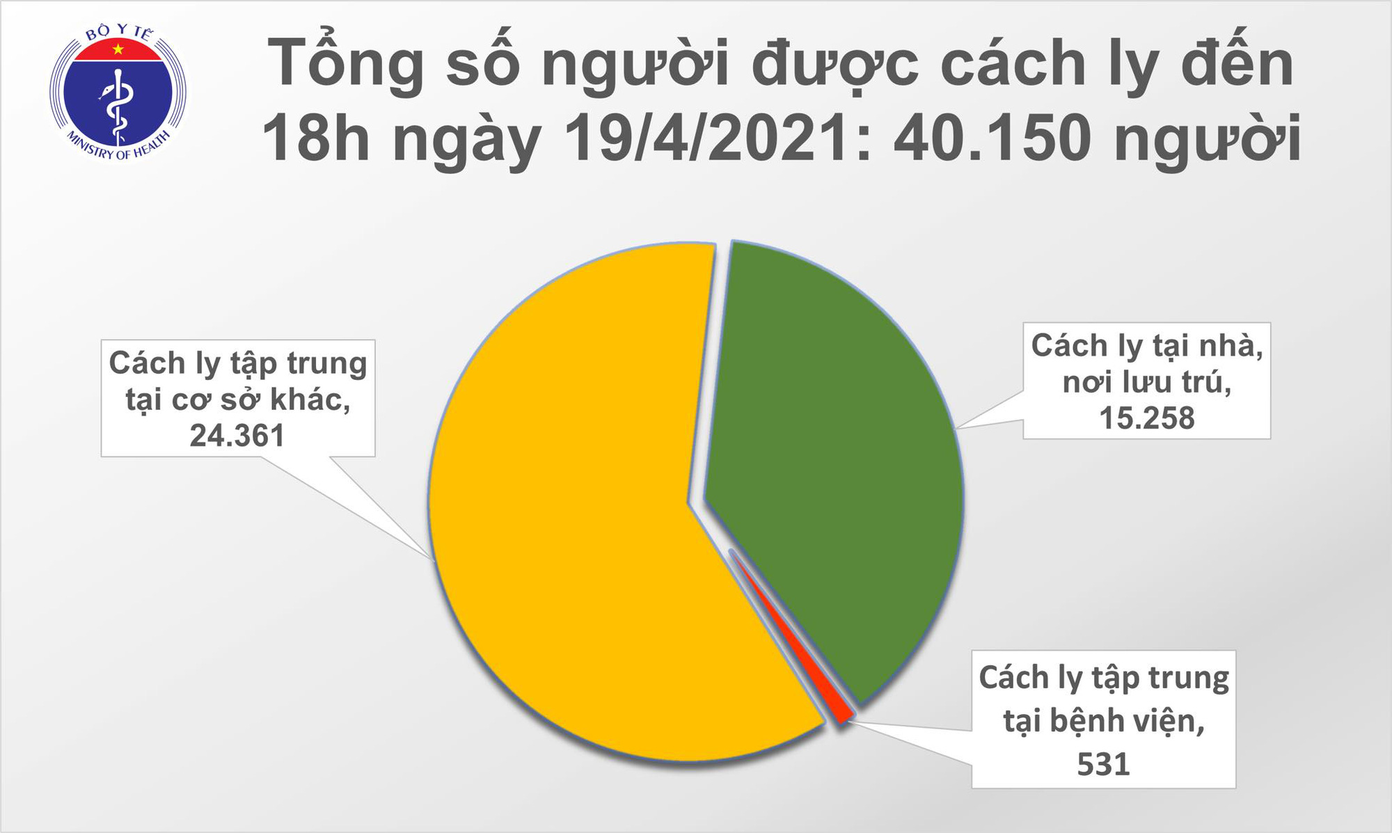 Chiều 19/4 có 6 ca Covid-19 mới gồm  2 người Ân độc và 4 người Việt - Ảnh 2.