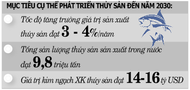 Thủy sản vượt rào, tăng tốc xuất khẩu vào Mỹ, EU - Ảnh 2.