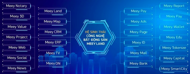 Meey Land đặt &quot;tham vọng&quot; giải quyết giao dịch nhà đất chỉ mất 3 ngày - Ảnh 3.