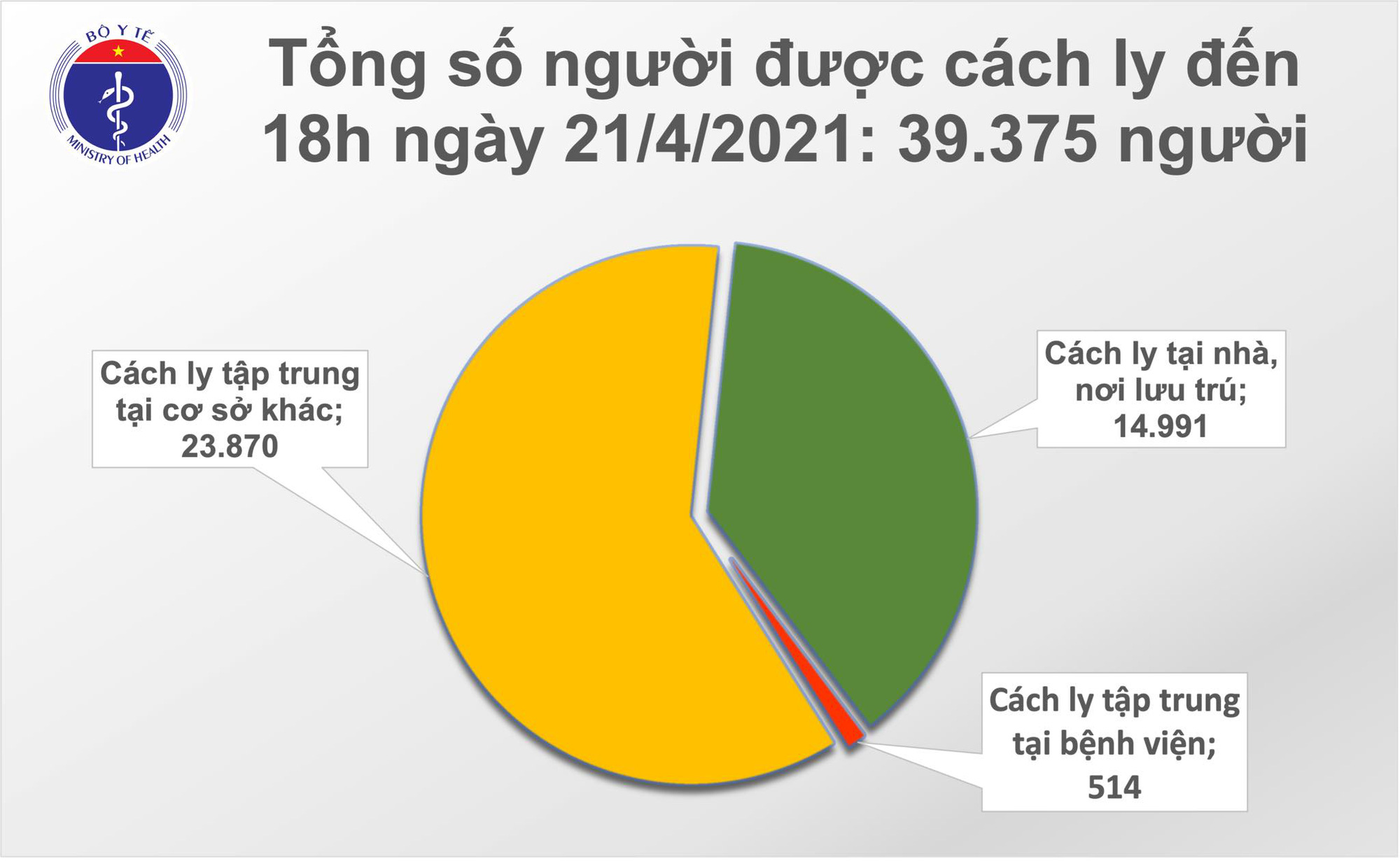 Chiều 21/4, Việt Nam có 5 ca Covid-19 mới tại Khánh Hoà và Đà Nẵng - Ảnh 2.