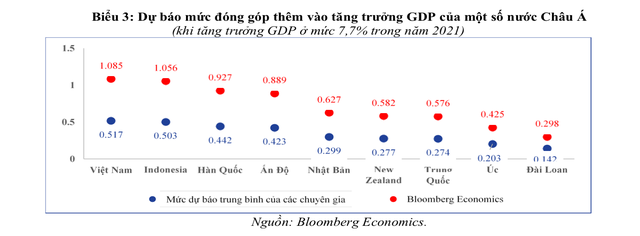 Việt Nam được lợi gì khi Mỹ tung gói hỗ trợ 1.900 tỷ USD - Ảnh 3.