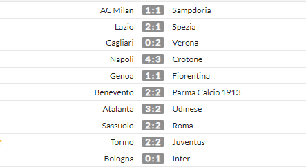 Juve bị Inter Milan bỏ xa, HLV Pirlo thừa nhận sai lầm - Ảnh 2.