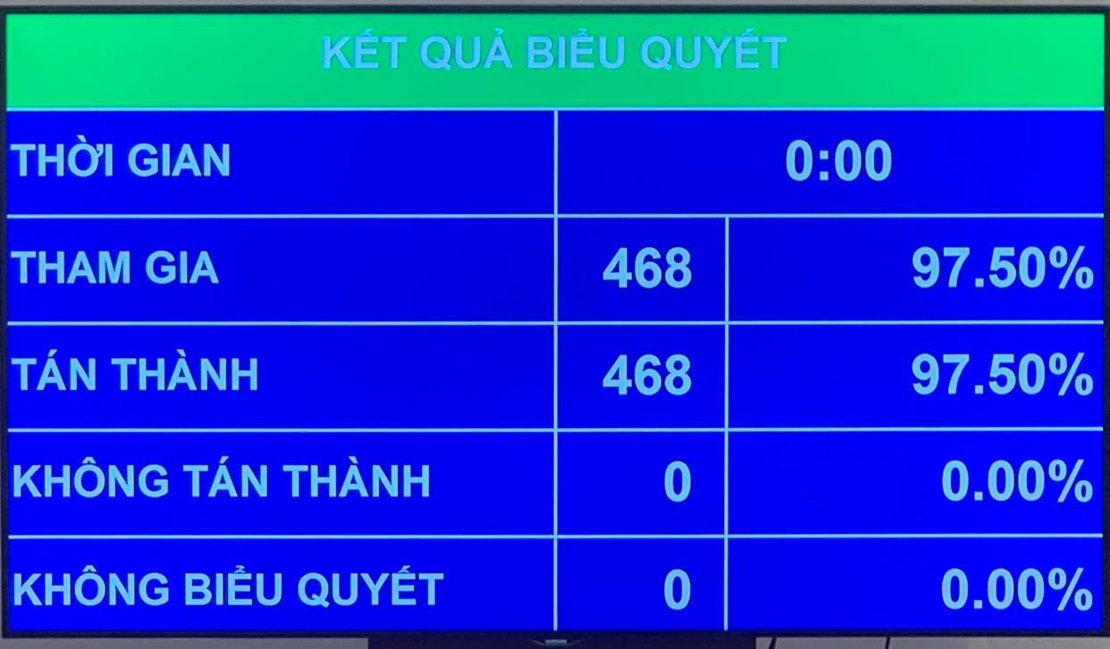 Ông Nguyễn Xuân Phúc được bầu làm Chủ tịch nước - Ảnh 1.