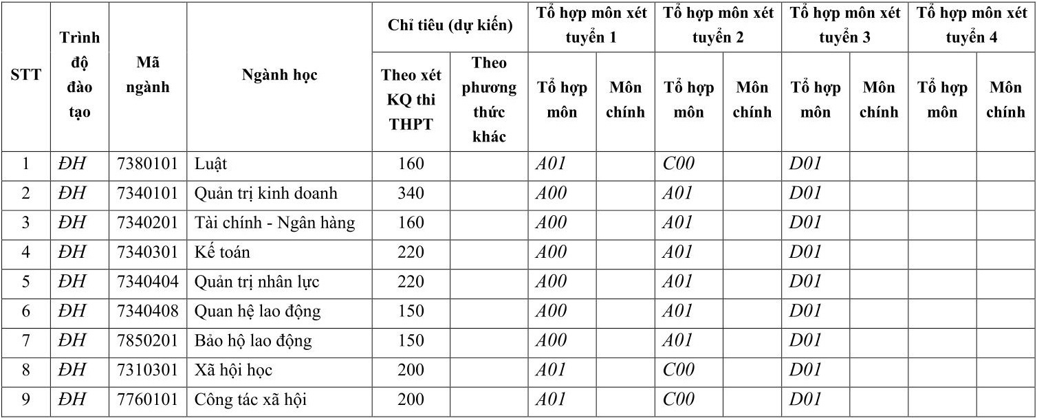 ĐH Dược, Sư phạm 2 và các trường &quot;hot&quot; tiếp tục công bố chỉ tiêu tuyển sinh 2021 - Ảnh 2.